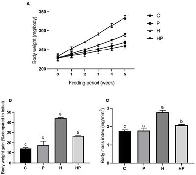 Pediococcus pentosaceus PR-1 modulates high-fat-died-induced alterations in gut microbiota, inflammation, and lipid metabolism in zebrafish
